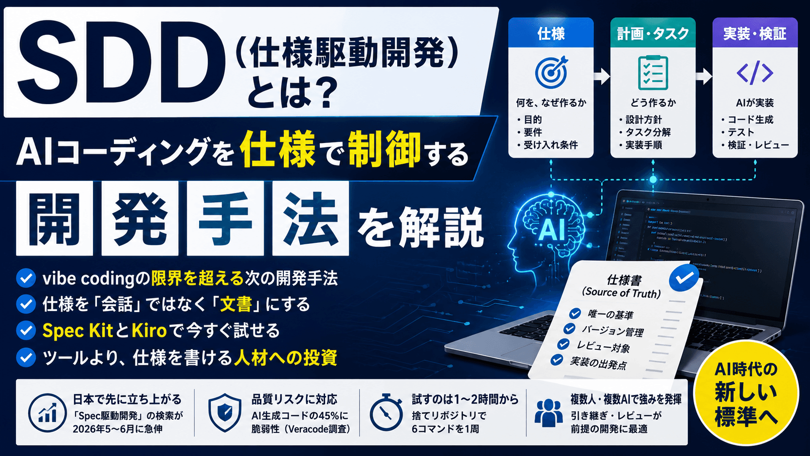 SDD(仕様駆動開発)とは?AIコーディングを仕様で制御する開発手法を解説